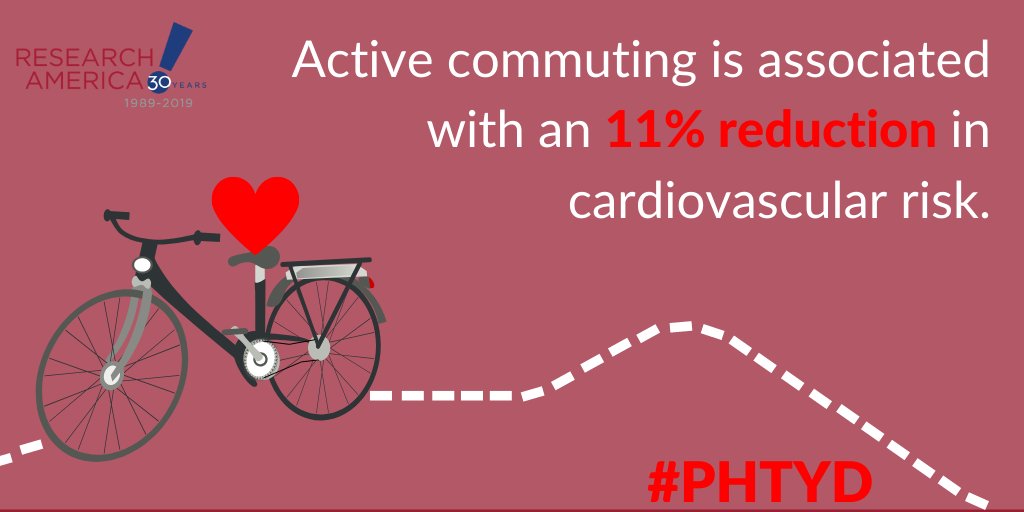 ResearchAmerica's tweet photo. #DYK Active commuting that incorporates cycling and walking is associated with an 11% reduction in cardiovascular risk. Thank you to #transportationworkers for making it easier to be active. #PHTYD https://t.co/Y0NY3MHqEm
