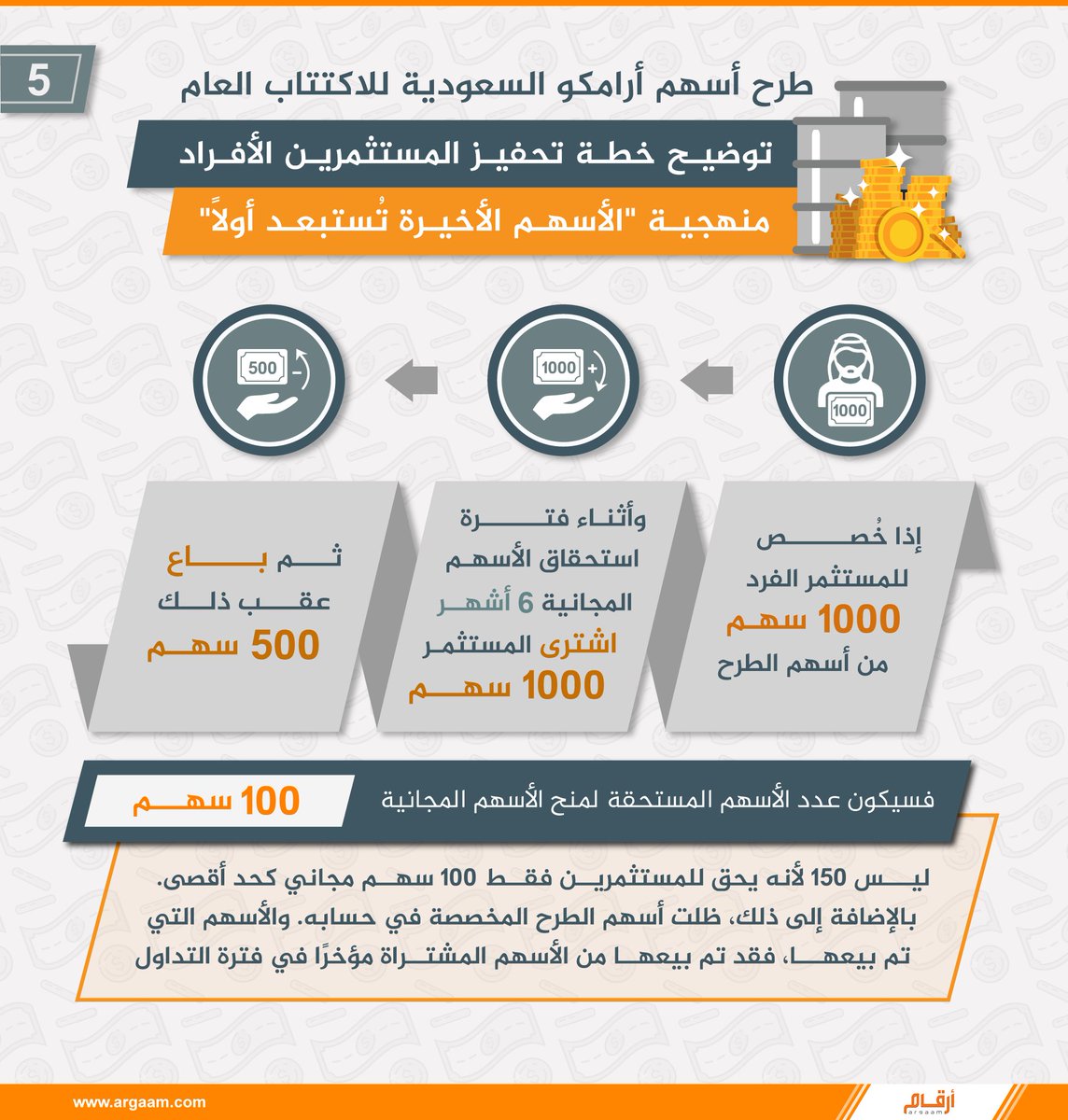 بوابة أرقام المالية On Twitter طرح أسهم أرامكو السعودية للاكتتاب