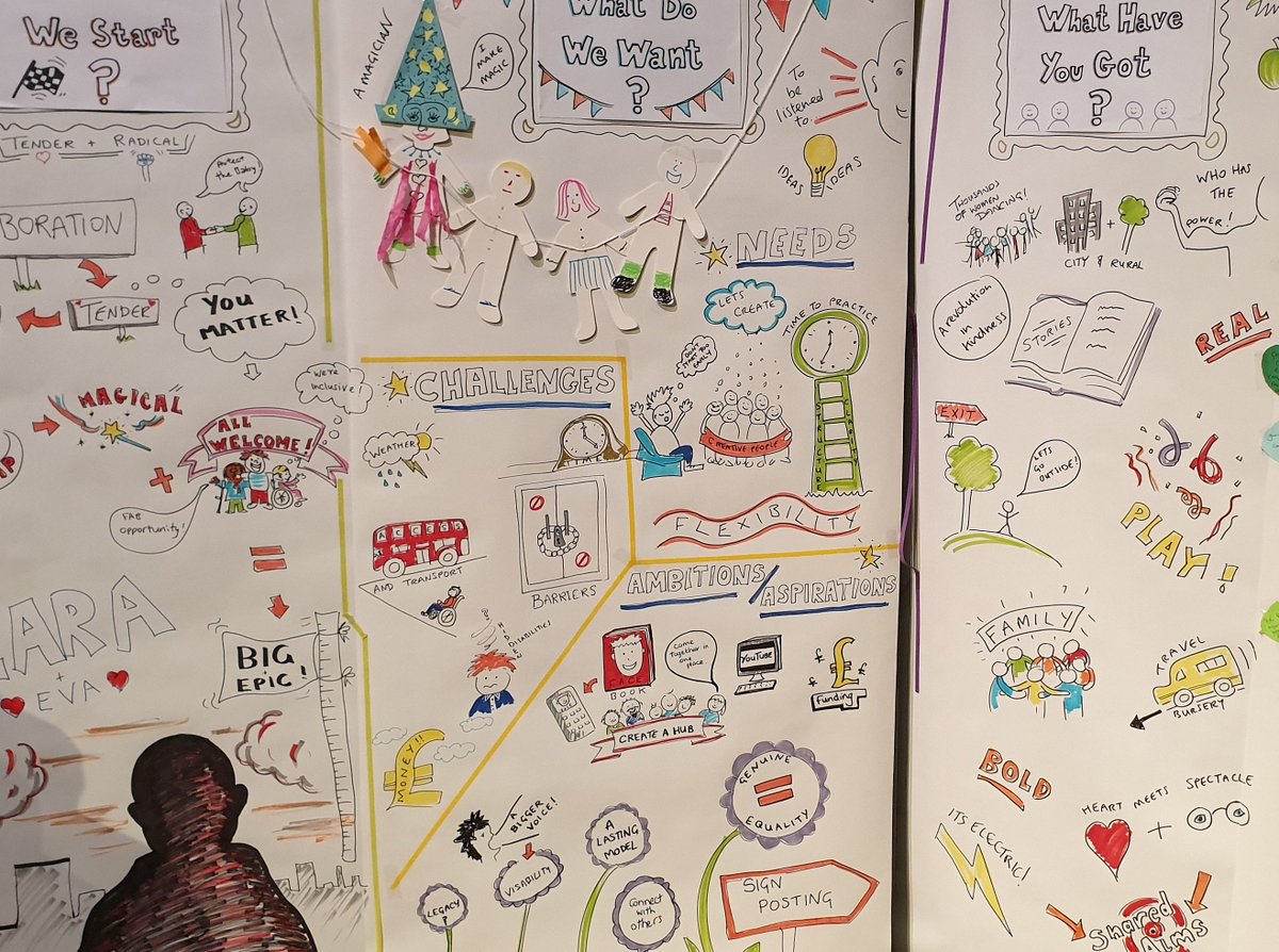 MtGstudios's tweet photo. Just a snapshot of the wonderful conversations had at our #TenderRadicals event today at @thealbanyse8. 

So wonderful to get the #ZARA2019 crew back together again - an @ace_national A4E funded project #ThanksToYou https://t.co/6WgKhxrgx4