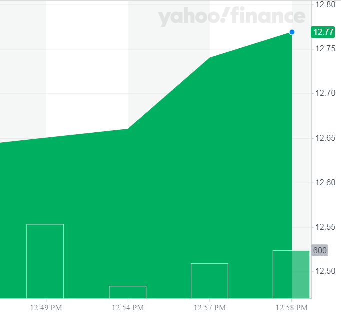 StockDayPodcast's tweet image. Pro-Dex, Inc. #PDEX HOT STOCK
.
.
finance.yahoo.com/quote/PDEX?p=P…
.
.
Like us on Facebook:
facebook.com/stockdaymedia
.
.
#stockday #stockdaymedia #stockdaypodcast #podcast #otcmarket #pennystocks #stockmarket #ceo #finance #trade #economic #corporate #business #exchange #otcstocks #stock