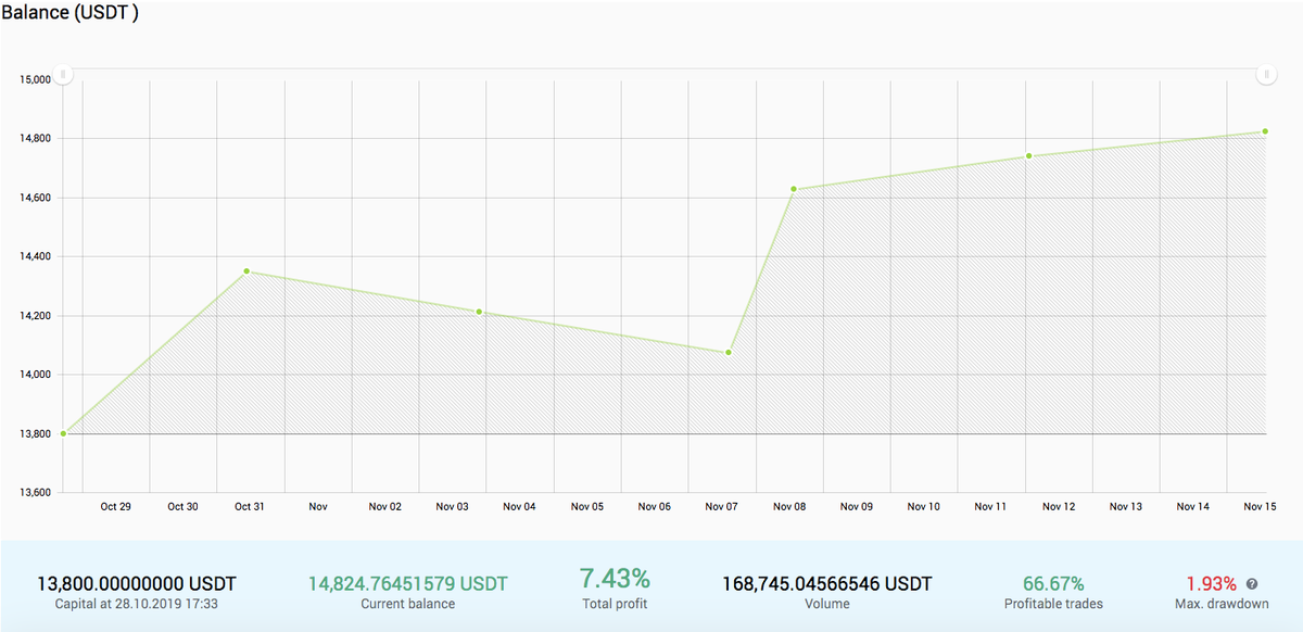 Investy.io tweet media