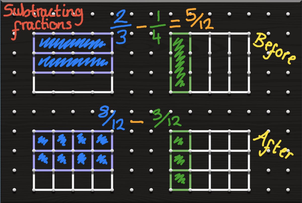 MrBlooomfield's tweet image. Using Geo-board app to create bar models to help add and subtract fractions... Also come in handy for displays 🙌🏻 @WhiteRoseMaths @MathsHubs @nrichmaths #fractionsmadeeasy