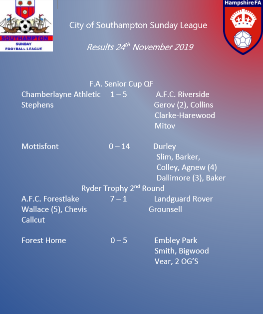 City of Southampton Sunday Football League tweet media