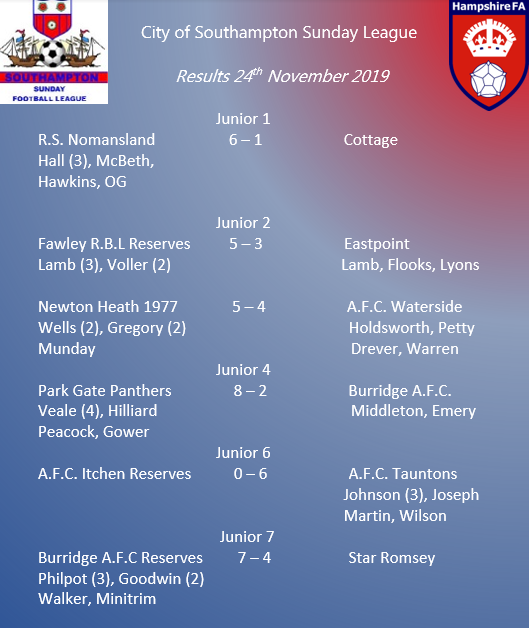 City of Southampton Sunday Football League tweet media