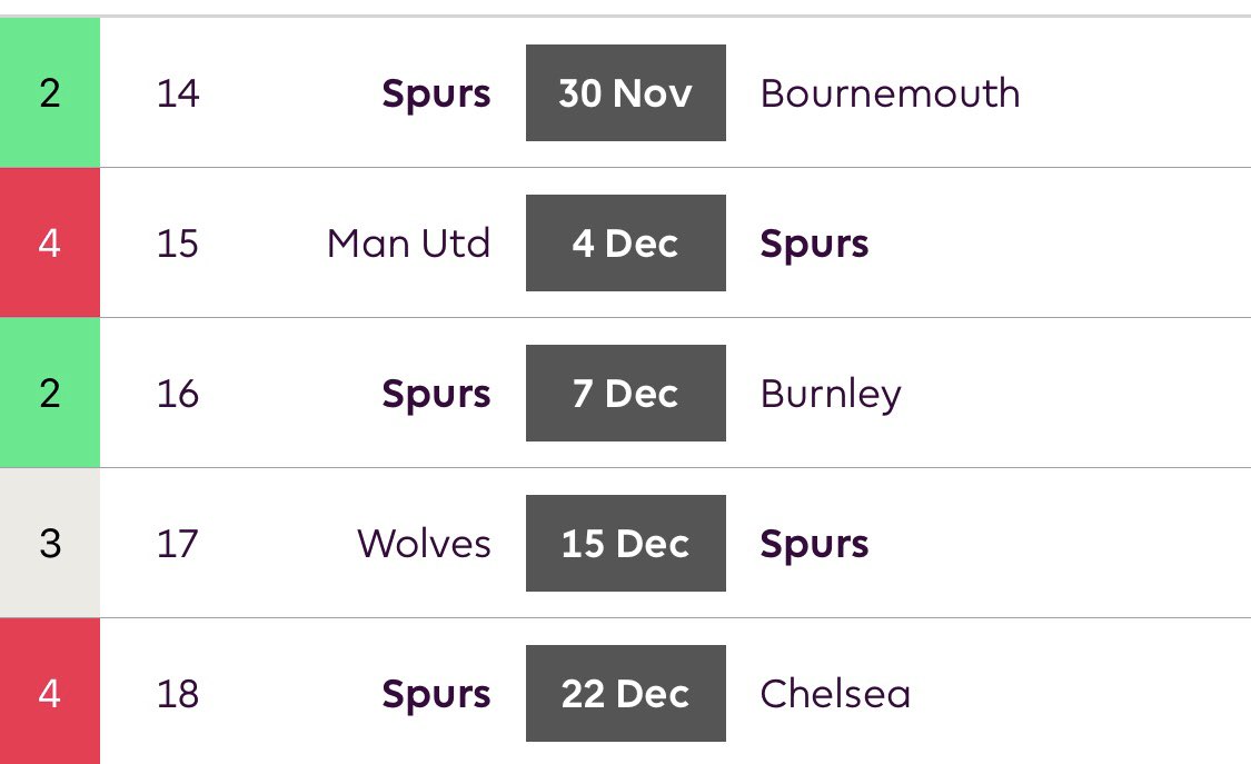 FixturesOver the next few gameweeks Spurs have mediocre fixtures against teams who have shown both strong defensive and offensive form this season but nothing is certain. With these fixtures I would advise not going all in but it certainly is not an avoid.