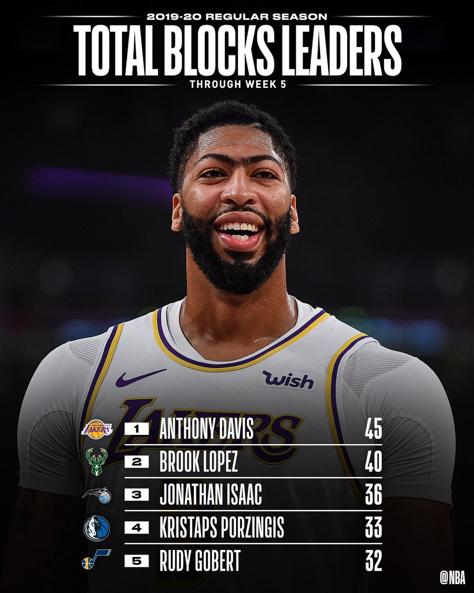 Best Nba Blocks Nba Blocks Leaders All Time