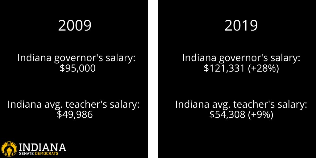 INSenDems's tweet photo. This decade has been more fruitful for some than others in Indiana. #DecadeChallenge https://t.co/RbqVTzHXZc