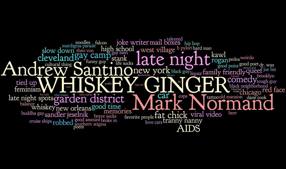 Whiskey Ginger - Mark Normand - #057 - 22nd Nov 2019
buff.ly/2QMBpkl

<a href="/CheetoSantino/">ANDREW SANTINO</a> <a href="/marknorm/">mark normand</a> <a href="/whiskeyginger_/">Whiskey Ginger Podcast</a> <a href="/PWordcloud/">Podcast Wordcloud</a> 
#podcastwordcloud #whiskeyginger #andrewsantino #marknormand