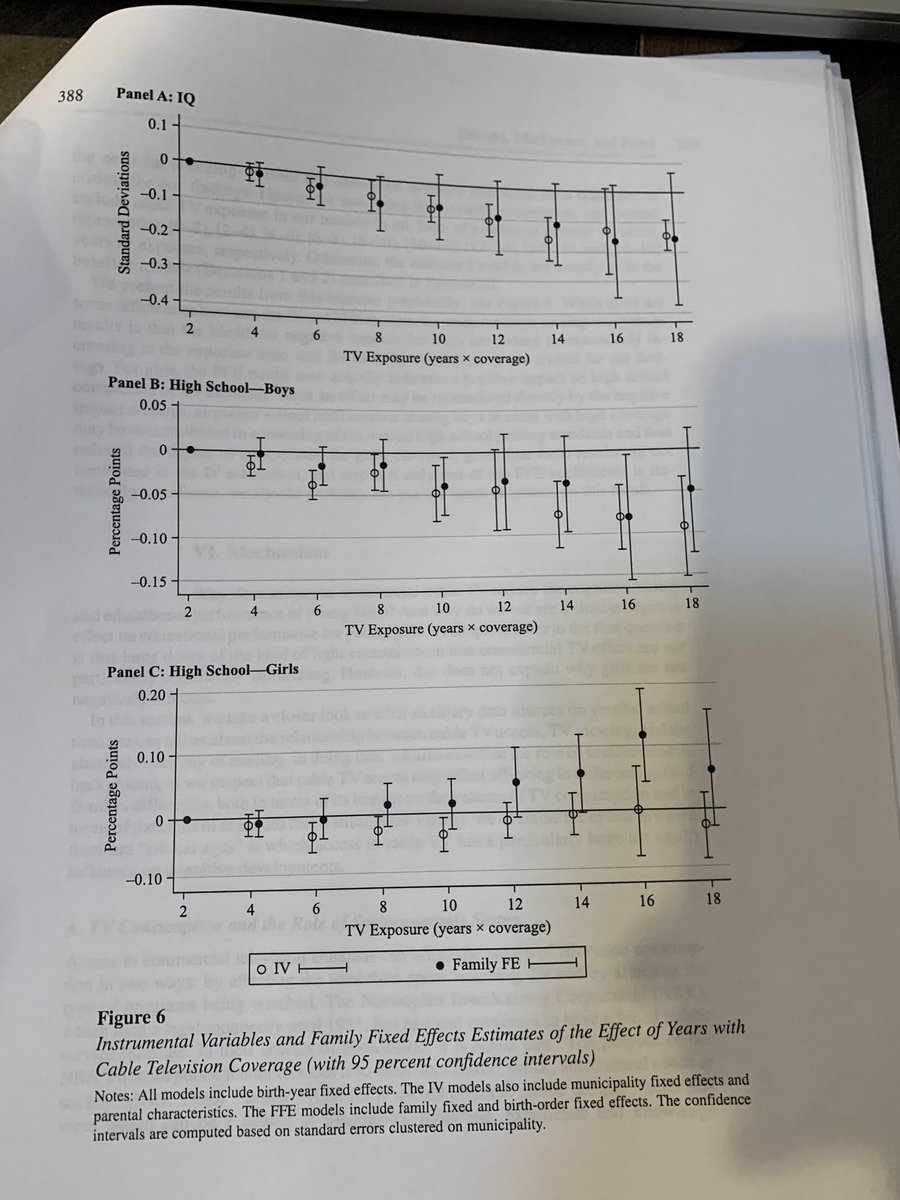 So what do they find? I’ll focus on the beautiful pictures. They find gender differences, first thing to keep in mind. Boy’s cognitive ability is negatively effected by exposure but not really females. How much? 10 hrs of full cable TV coverages reduces IQ by 1.8 points