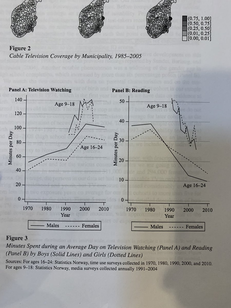 But the authors really don’t think it’s the content that is responsible, bc they find that cable is crowding out reading via the rising tv consumption. In other words, they think it’s not content but rather time inputs being reallocated away from higher order tasks.