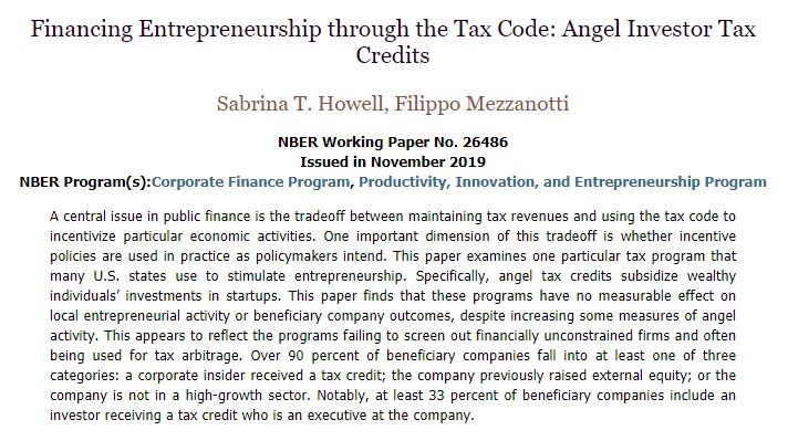 nberpubs's tweet photo. Angel-investor tax-credit programs appear to be used primarily for tax arbitrage, from Sabrina T. Howell and Filippo Mezzanotti https://t.co/G3hD9CoPon https://t.co/C6b2dwgU6P