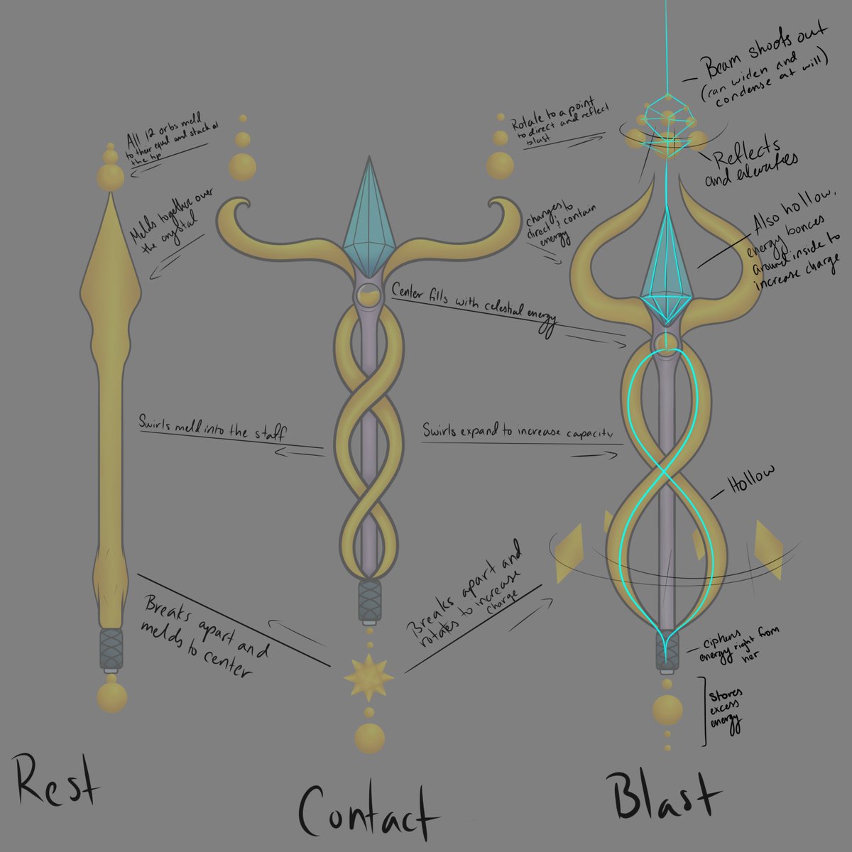 Avery_Zypher's tweet photo. Holy weapon time
There's actually 4 points, each with their own set of 3 orbs but I only drew two for the sake of simplicity
#art #holyweapon #holyspear https://t.co/H1sm1d3Eof