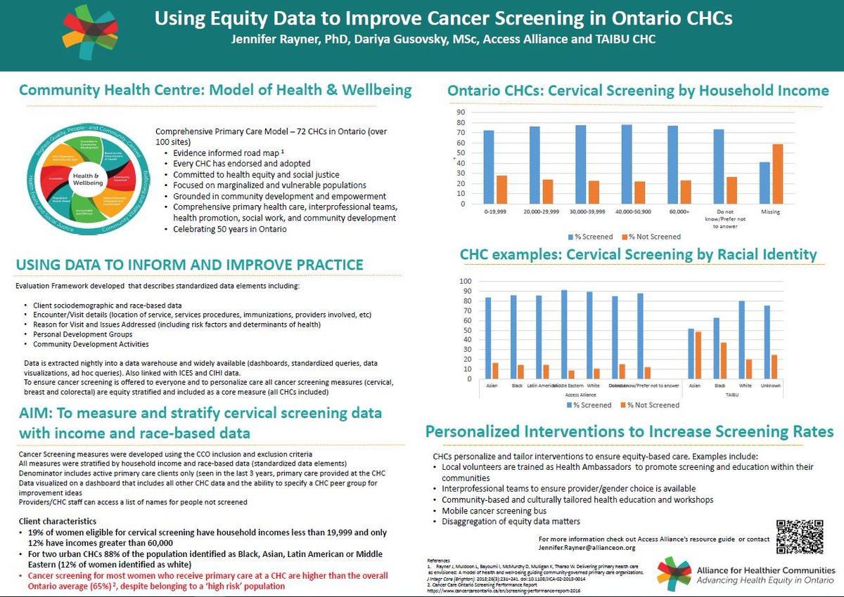 Poster: Using Equity Data to Improve Cancer Screening in Ontario CHCs. Contact catherine.macdonald@allianceON.org for a screen-readable PDF.