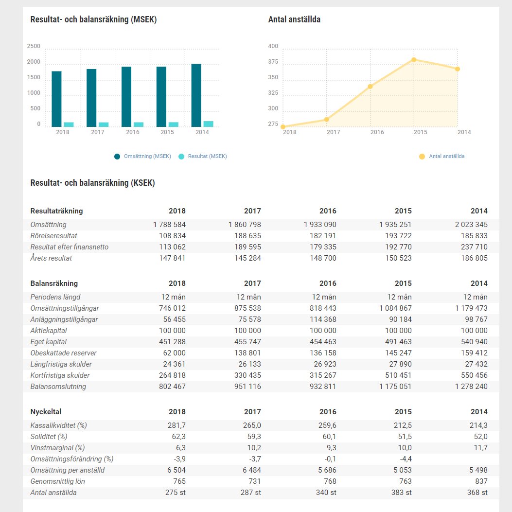 Brinkker's tweet image. Tror Aftonbladet har andra problem att oroa sig för. Deras egen produktivitet exempelvis.