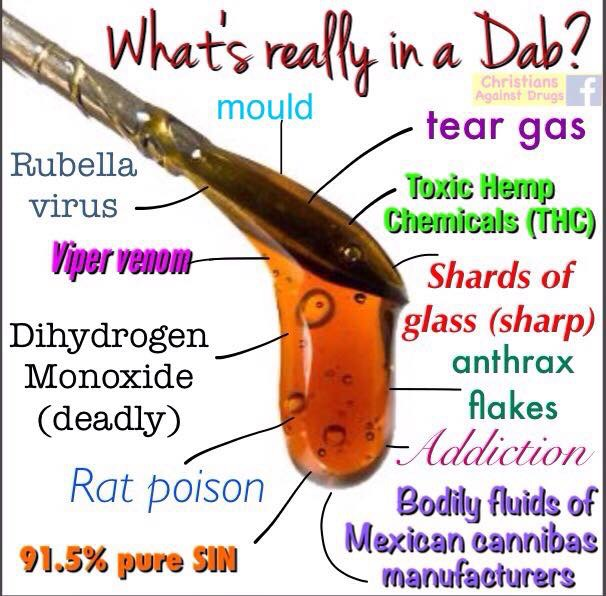 xCodeh's tweet photo. What's really in a DAB? https://t.co/6pkhXsohBa
