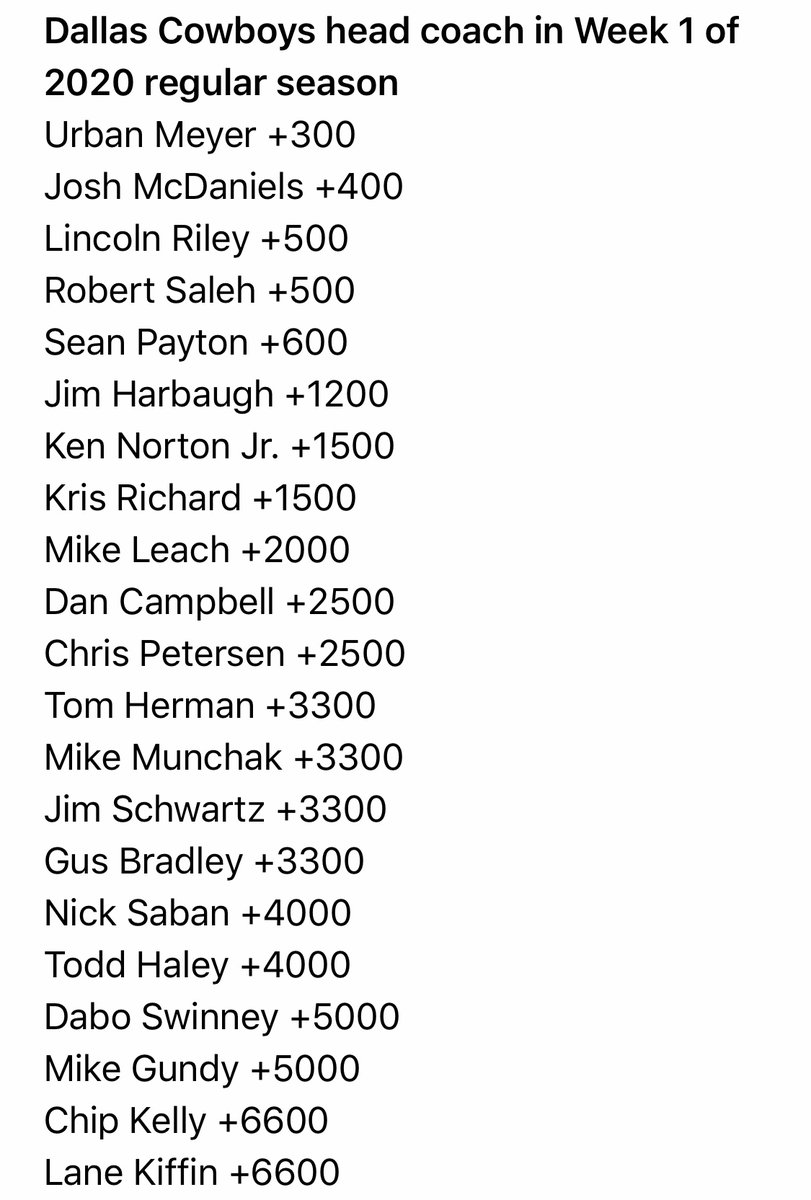 Matt Murschel On Twitter Some Interesting Names As Possible Coaching Candidates If The Dallas Cowboys Make A Coaching Change Per Sportsbettingag Some Big Names From The College Football Landscape Https T Co T1httyyb9j Twitter