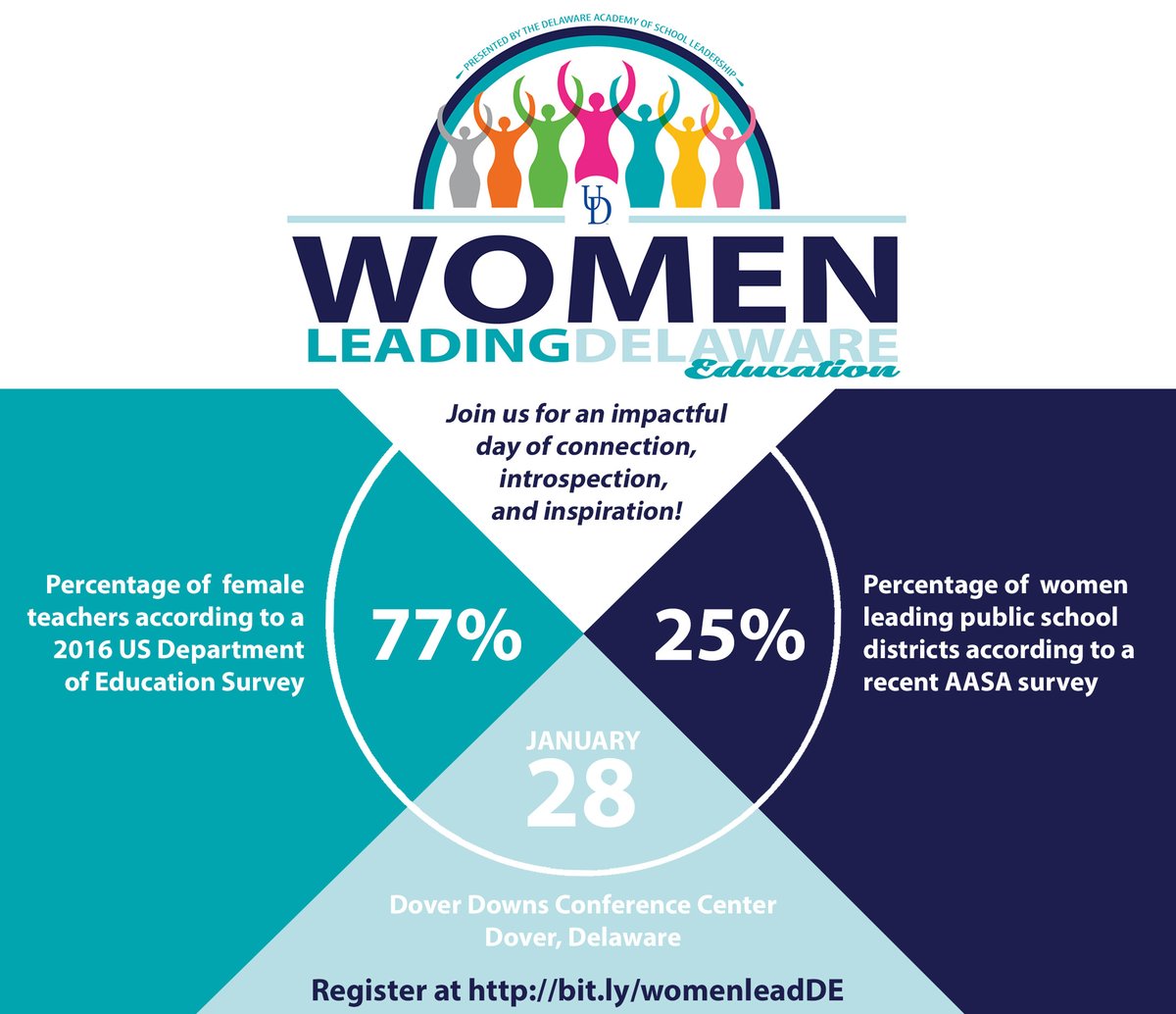 UD_SSC's tweet photo. @UD_DASL presents the second annual Women Leading Delaware Education Initiative. Join us at Dover Downs on January 28th. Registration is available now at https://t.co/rRI1HsfTmW https://t.co/UqLaHtOwIR