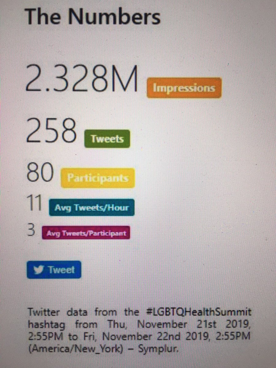 These were the numbers as of early afternoon on Friday. Keep the momentum going! #doyouSOGI #LgbtqHealthSummit @lgbtqNursing