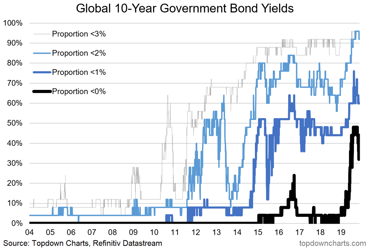 anti cyclical investing graph