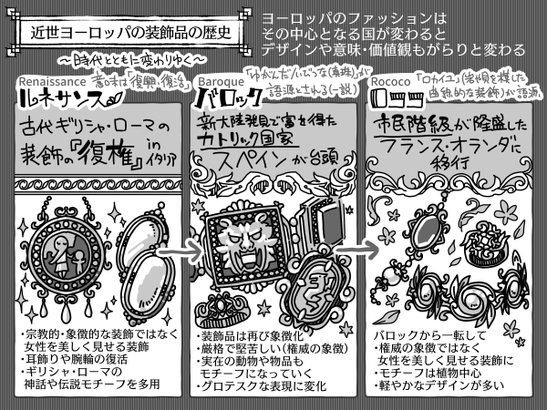 パンタポルタ On Twitter 今日の1コマ漫画では 近世ヨーロッパの装飾品の歴史 をご紹介 流行の中心となった国によっても 装飾品 のデザインや意味が変わってくるんだ 創作に取り入れたり 絵画を鑑賞するときの参考にしてみてね Https T Co Kmgkscxowe Https