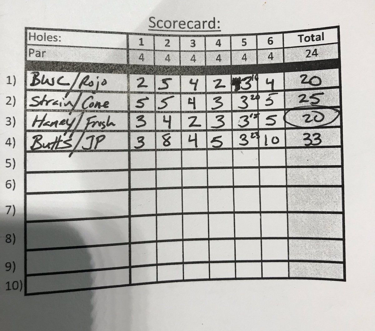 A Great Fall Tradition! Congrats to @outlawshaney7 @__gman06__ <a href="/Matt_Howat/">Matt</a> on winning this years Marksmen Fungo Golf Tournament in a 1 hole playoff! #CompeteAtEverything
