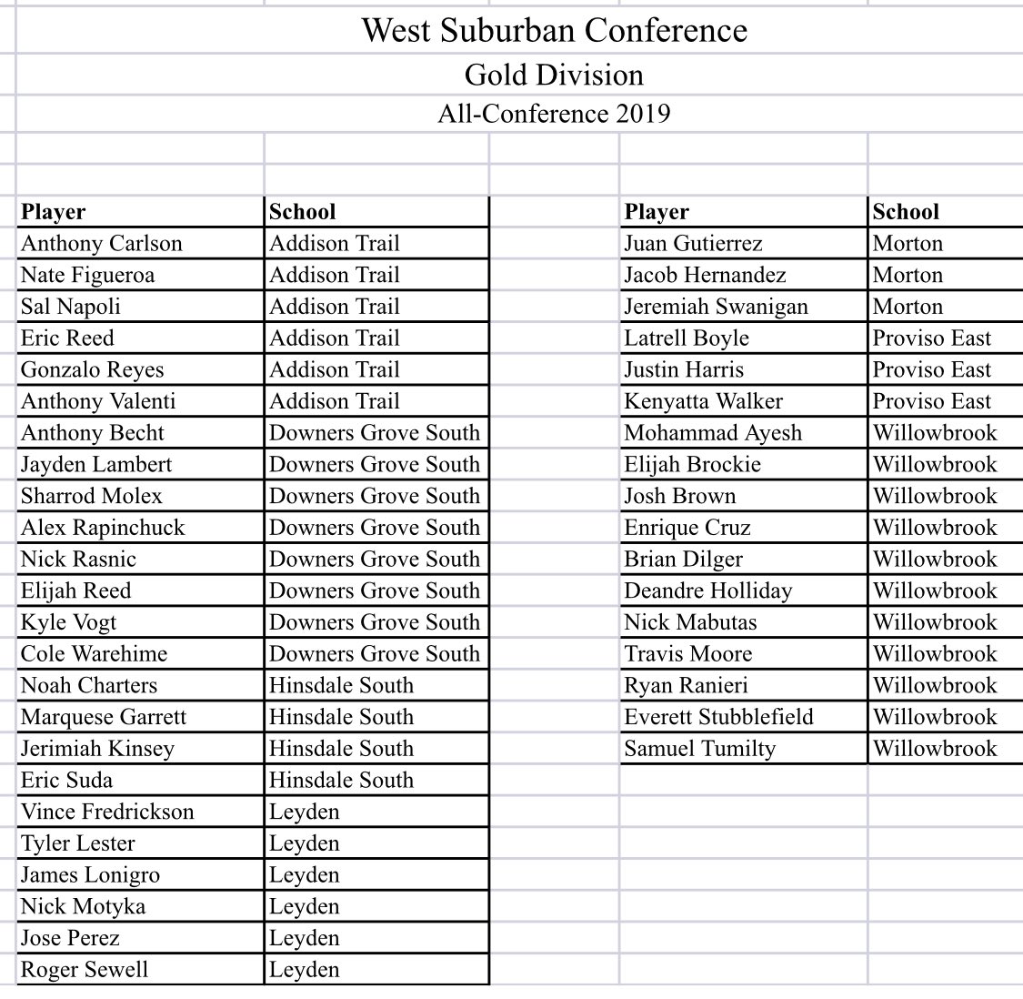 kevin_schmit's tweet photo. Congratulations to the all-West Suburban Conference Gold and Silver football teams... https://t.co/ApehjIHZ5k