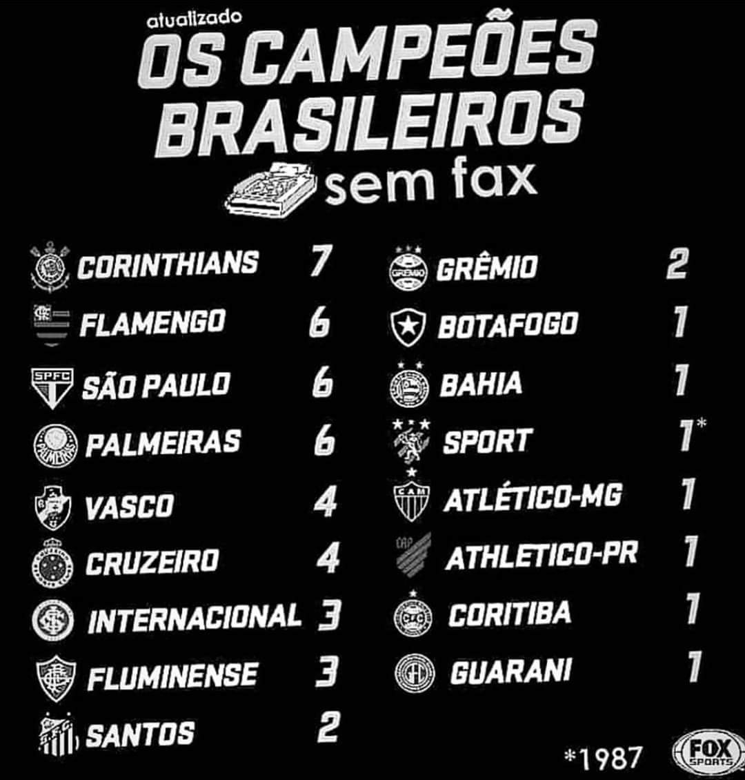 Dudu_Olivier's tweet photo. Quem tem mais tem 7
#Semfax
#Heptaderespeito https://t.co/FDVATrmym2