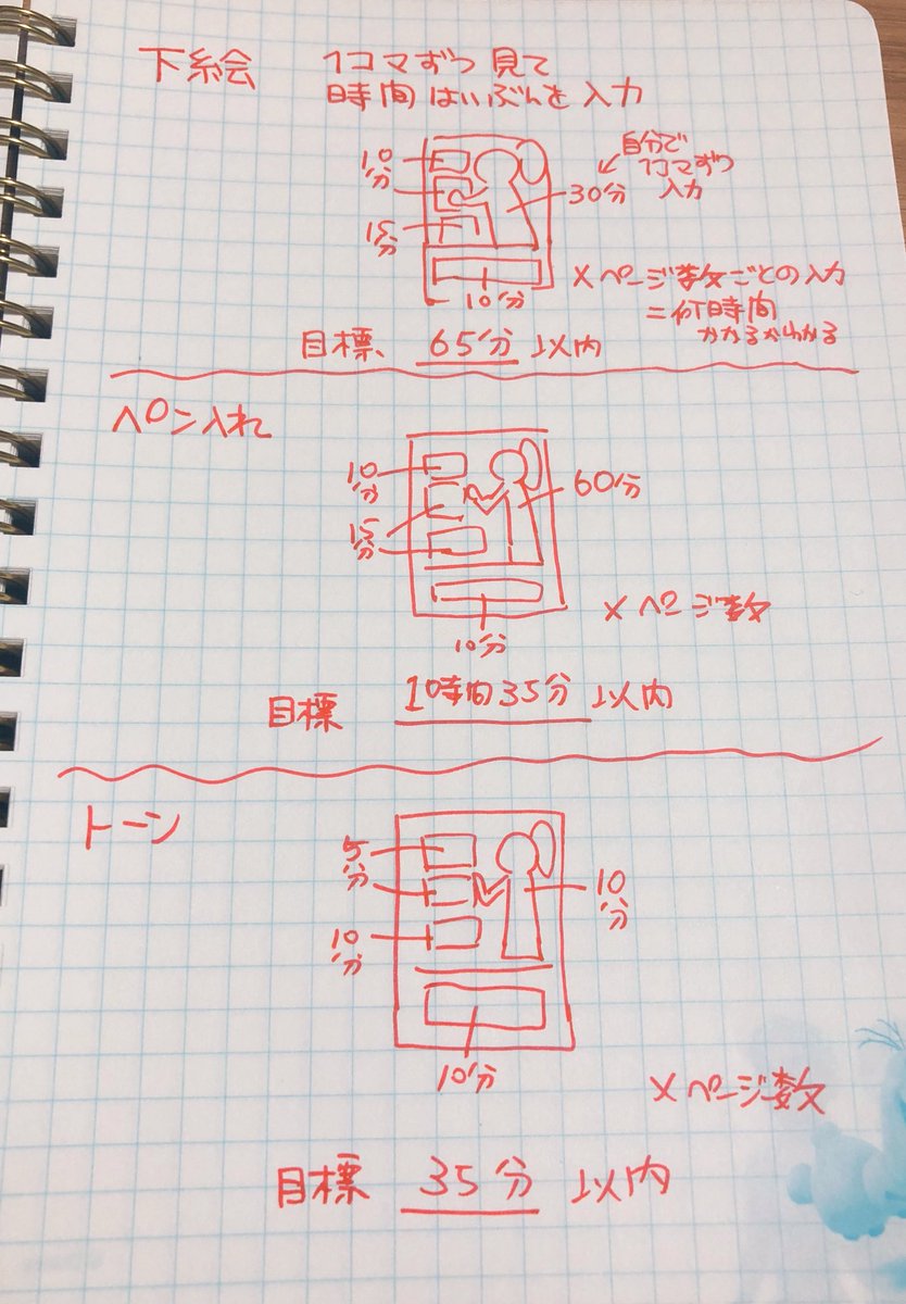 こういう感じの進捗アプリ的なの欲しい。

下絵の前の「あたり」時点で、下絵・ペン入れ・トーン・仕上げの時間入力を1ページごとにしていって、総時間わかる進捗アプリ

欲しい… 