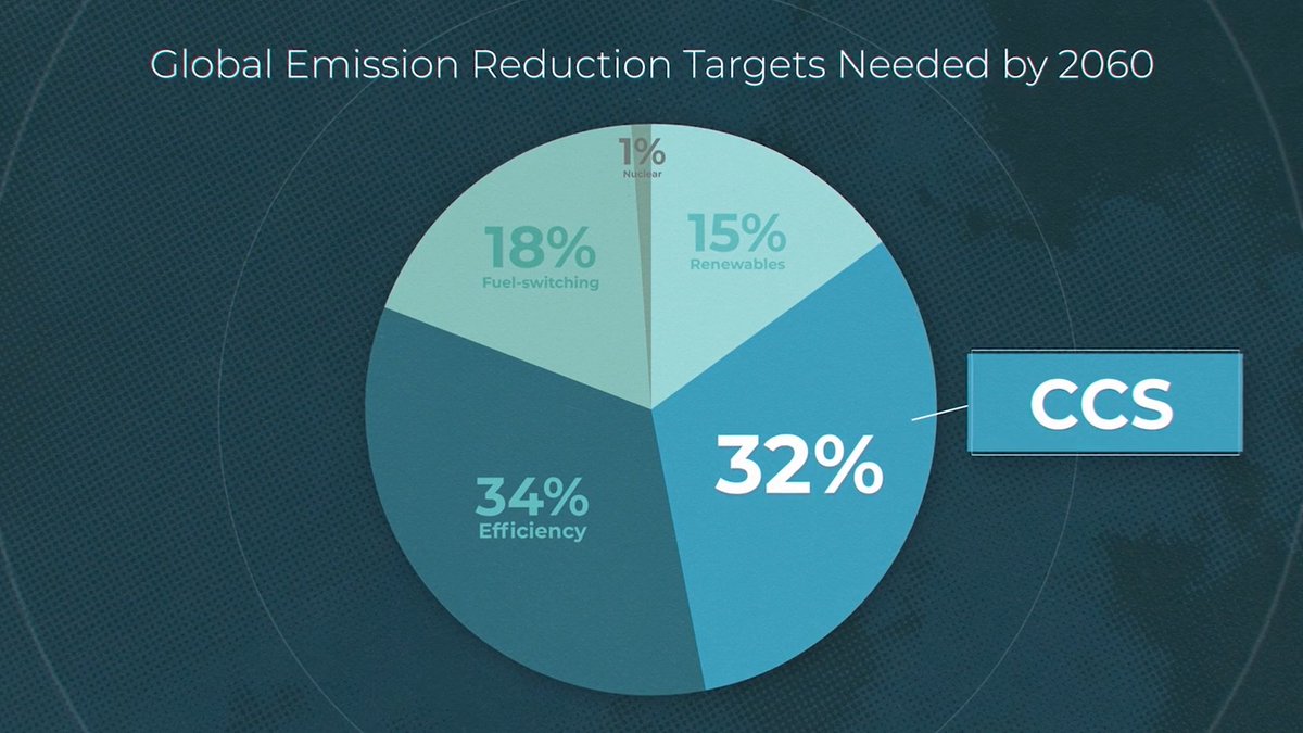 The world needs large-scale #CCS/#CCUS - a #necessitynotoption for achieving the deepest #emissionreductions needed to reach #climatetargets #ClimateAction