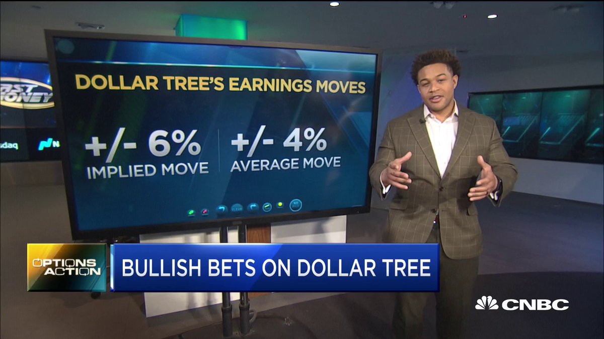 Cnbc S Fast Money On Twitter Ahead Of Dollar Tree Earnings Xp Investments Bonawyn Eison Breaks Down What Investors Expect Dltr