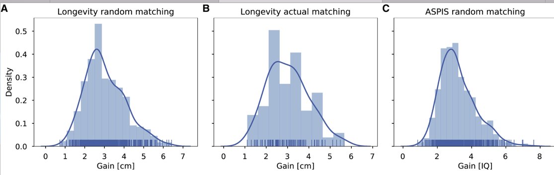 mmw_lmw's tweet photo. Screening #HumanEmbryos for #PolygenicTraits Has Limited Utility | Shai Carmi @HebrewU @CellCellPress https://t.co/4NU94ym0Dj https://t.co/mt50d2BMF1