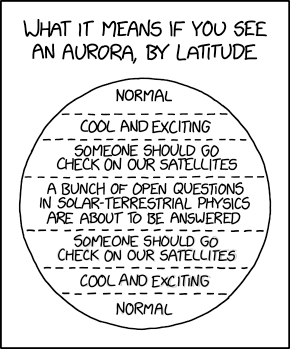 xkcd2's tweet image. #xkcd: Aurora Meaning