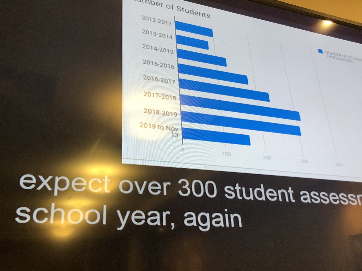 nottenloretta's tweet image. Compelling report to Board tonight about about @WCDSBNewswire growing numbers in ESL students Working hard to ensure appropriate supports for all our students so we can create #SuccessForEach #PlaceForAll