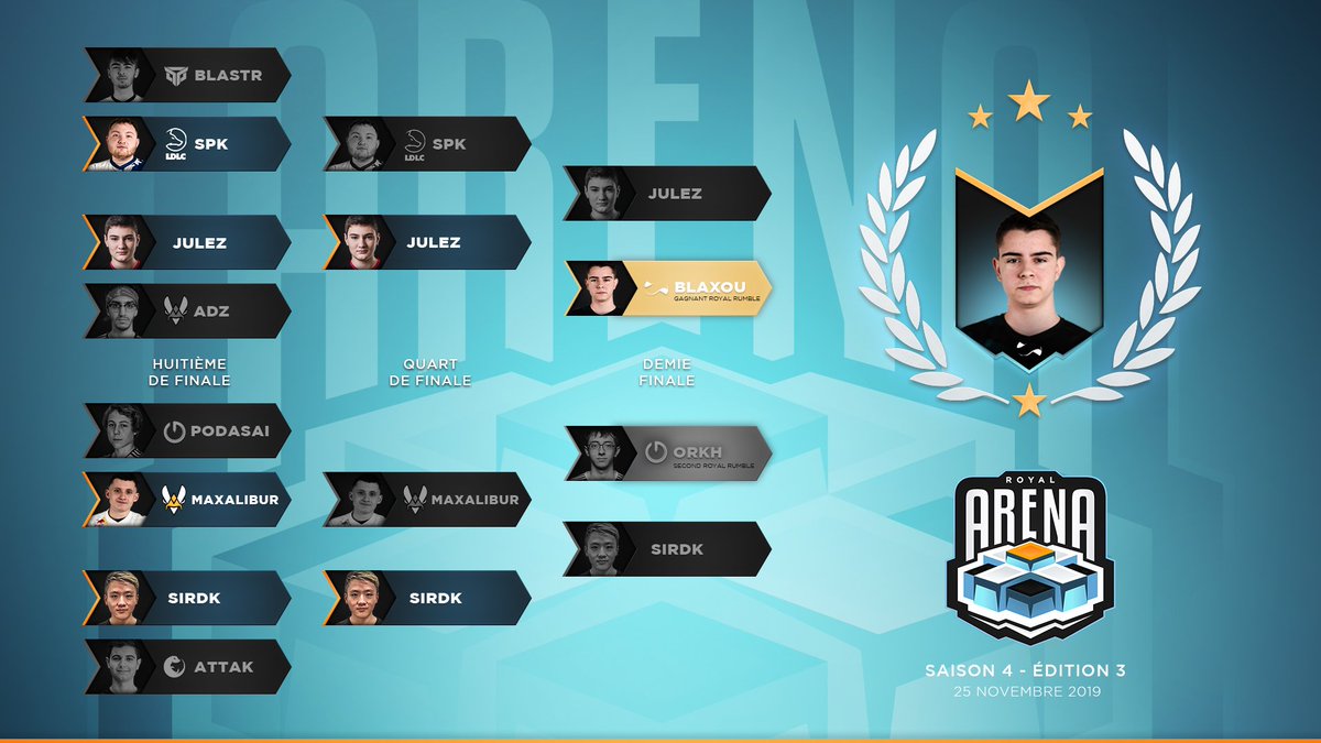 C'EST FAIT ! <a href="/Blaxou/">Blaxou</a> fait la doublette en remportant le #RoyalRumblePro et le #RoyalArena GG👏