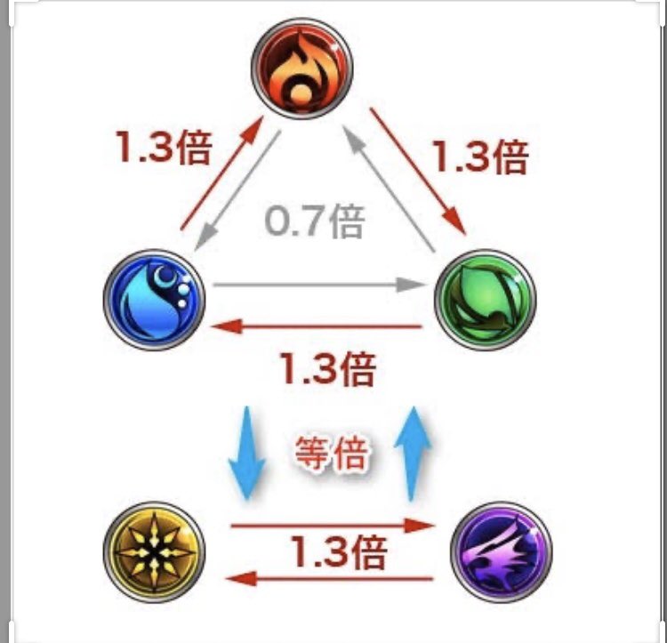 タイプ相性 結局どれくらいの人がタイプ理解してる 表全部覚えている人はすごい みんなのポケgo みんポケ