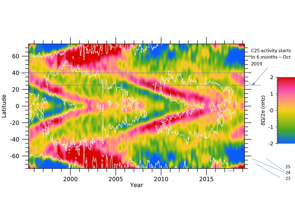 NatSolarObs's tweet image. .
Two small sunspots, tiny pores, appeared on the Sun in early November. Scientists believe these may be the first sunspots of the new solar cycle, 25. ow.ly/hIhu50xkvP3
.
#NSFscience #solarcycle #solarastronomy #solarsystem