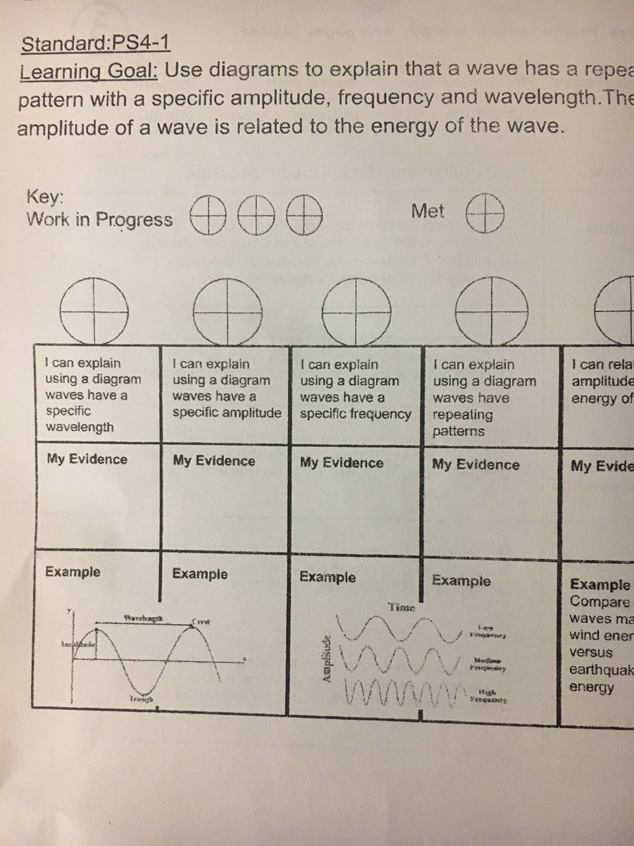 MAdamsSupt's tweet image. A #learningprogression with a new twist @MVMMS @MelrosePS