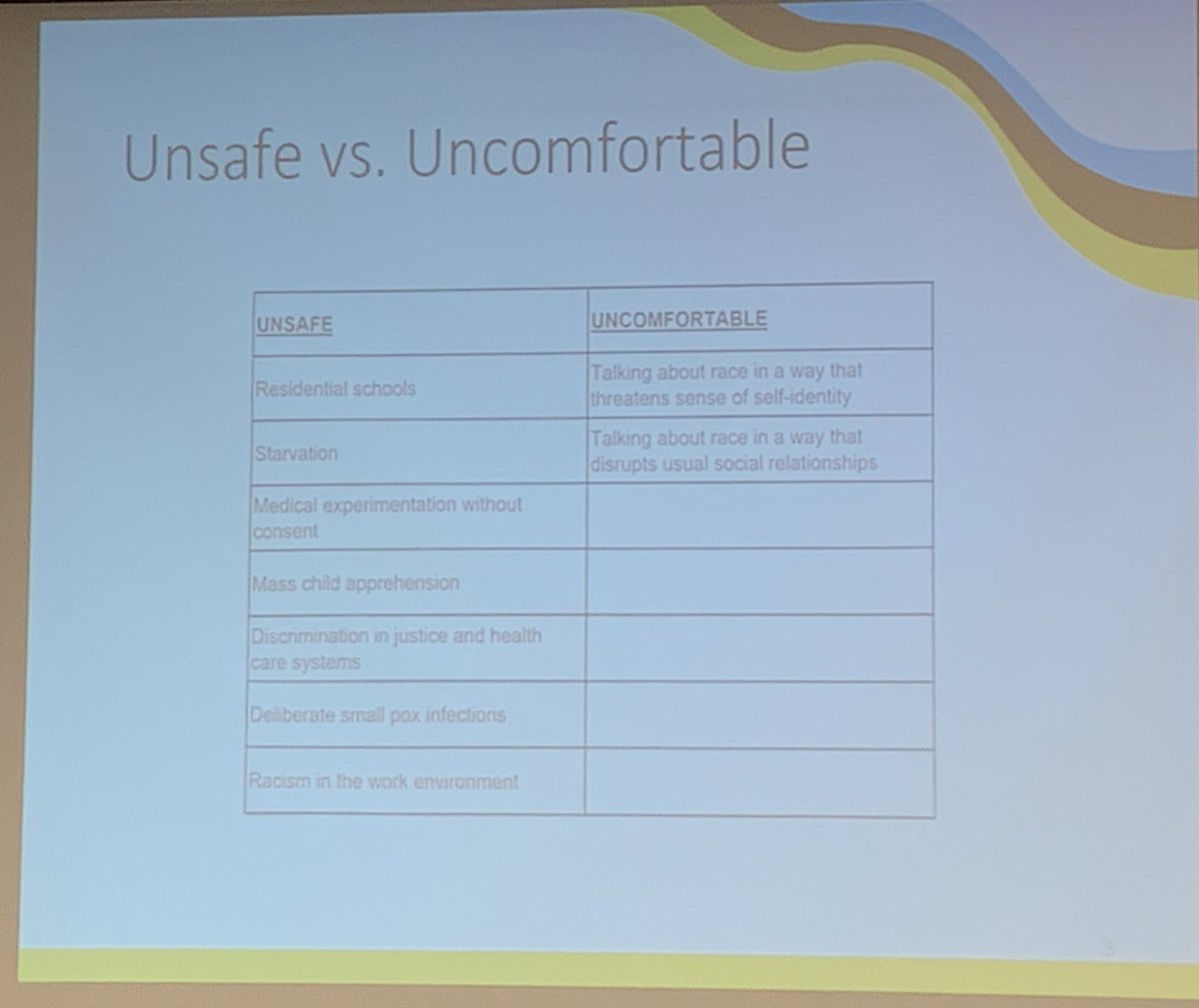 MikeDScottMD's tweet photo. Powerful lecture on #indigenoushealth tonight by @MarciaJAnderson. Among countless pearls - the idea that anxiety is necessary to provoke change. ‘To do this work in a way that lets people remain comfortable is to do it in a way that preserves the status quo’. #sdoh #meded https://t.co/bQgiBaeD4C