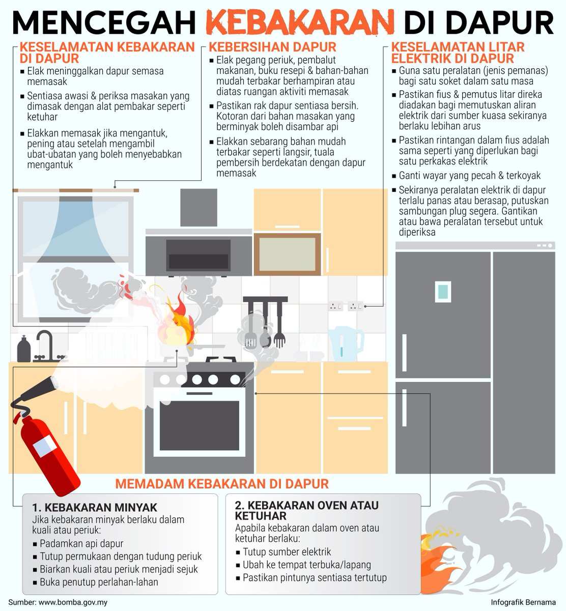  Perkakas Elektrik  Dapur Desainrumahid com