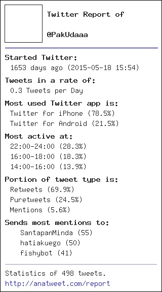 PakUdaaa's tweet photo. [My Twt Report] via https://t.co/Er2bTBbzCH - https://t.co/JcEKt1KNuA
