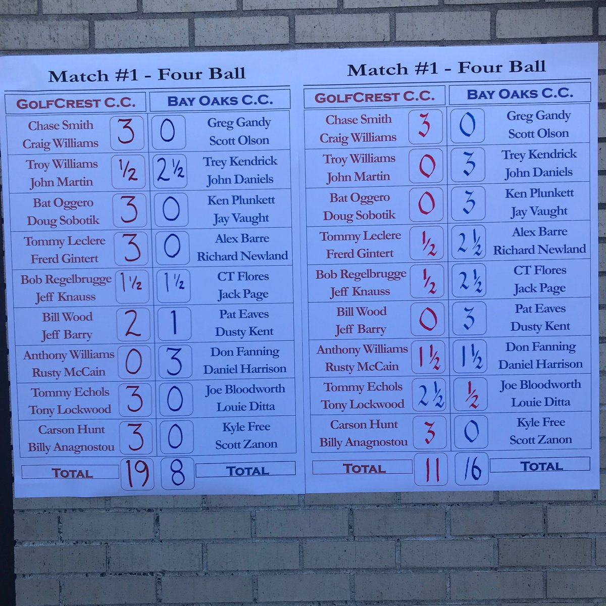 Congrats to the Golfcrest team winning the first Ryder Cup matches against Bay Oaks CC. Two great clubs and a great match played by both teams!