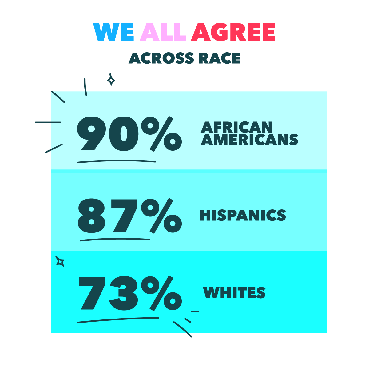 malawian81's tweet photo. How do we know #caregiving is a uniting issue across race? B/c we did a poll: https://t.co/LMZZp0MU6W! And because we live the reality daily! And b/c we talk to #caregivers. Oh- and b/c we did a report: https://t.co/6klCp0GPHl! The demand is clear: support #caregivers NOW! https://t.co/X8T0yC516n