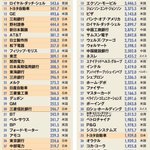 50歳以上のイメージと？現在の若者が理解している日本の経済的位置の違い!