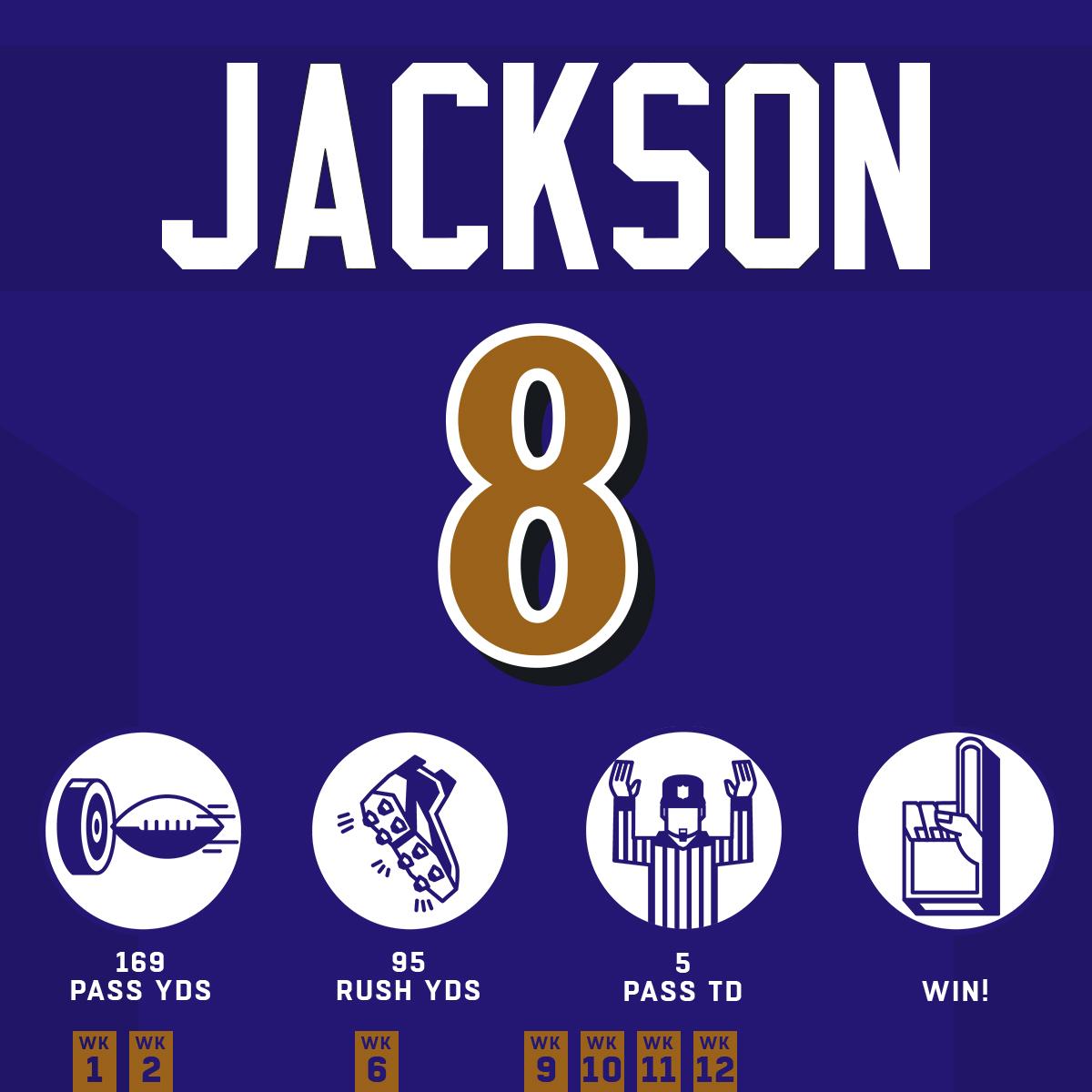 NFL's tweet photo. Quite the #MNF debut 🔥 #HaveADay

@Lj_era8 | @Ravens | #RavensFlock https://t.co/ydF2H1zQm0