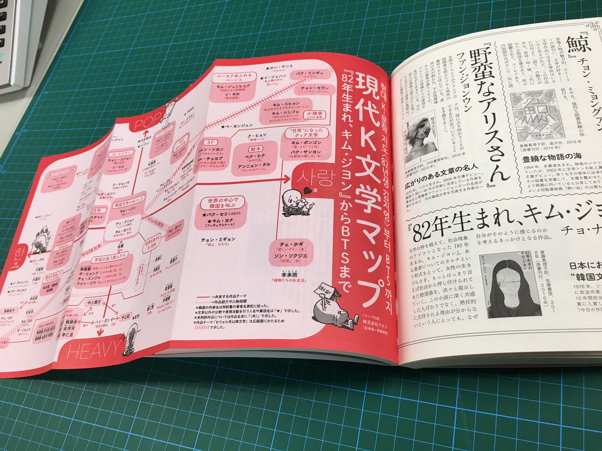 河出書房新社 文藝春季号 特集 夢のディストピア 発売中 特別企画としてクオンさん渾身の作成によるブックガイドと 現代k文学マップ マップは 愛 サラン 恨 ハン Pop Heavy を軸に ハン ガン パク ミンギュ Bts 少女時代までを 河出書房新社 文藝春季号 特集 夢のディストピア 発売中 特別企画としてクオンさん渾身の作成によるブックガイドと 現代k文学マップ マップは 愛 サラン 恨 ハン Pop Heavy を軸に ハン ガン パク ミンギュ Bts 少女時代までを