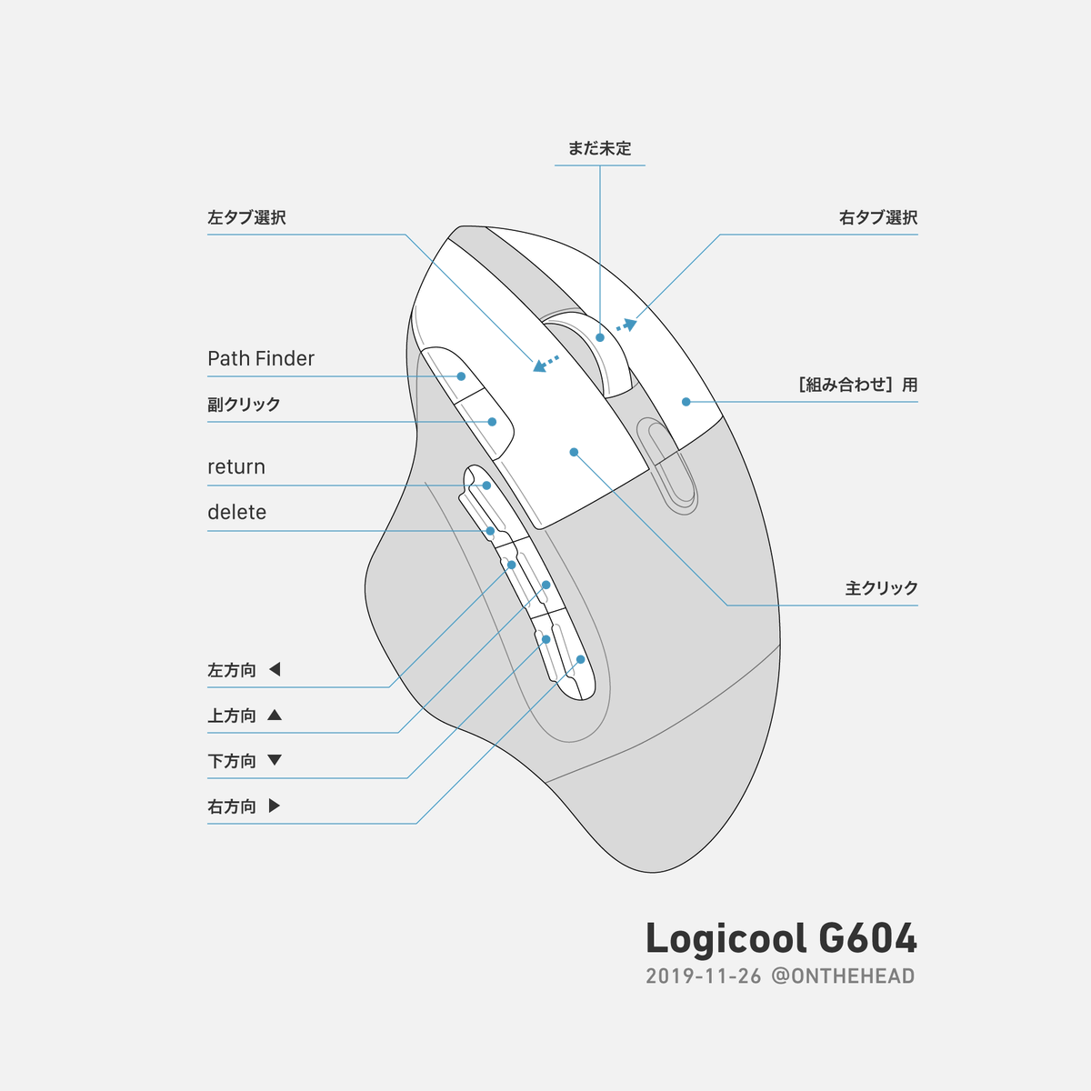 宮澤聖二 三階ラボ A Twitter この前買ったマウス Logi G604 の設定がひとまず落ち着いたー キーボードの右側にあるキーをマウスに割り当てて キーボードとマウスの行き来を減らす ってのが重要なので 結局今まで使ってた G602 と大差ないという