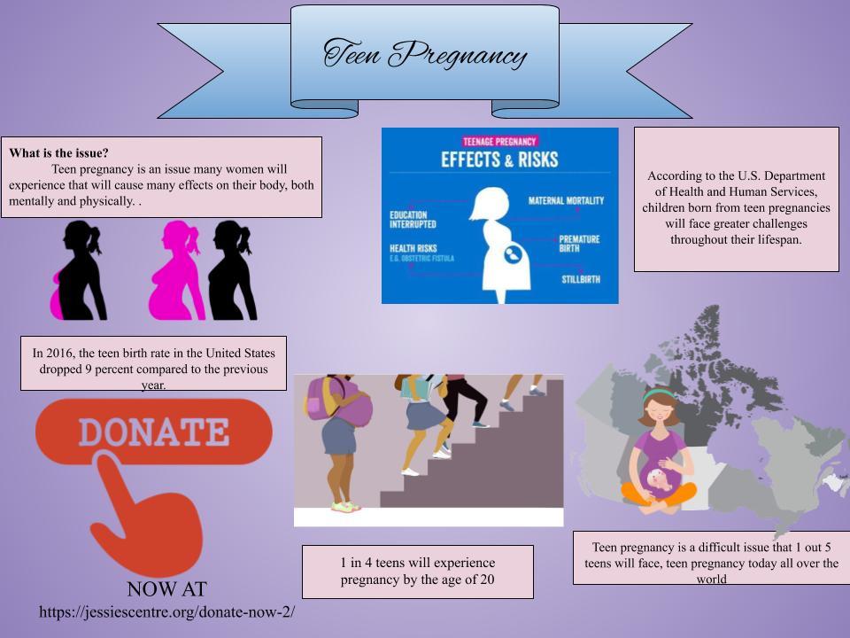ThatPregantTeen's tweet image. The photo shows the effects of teen pregnancy. It shows how to donate to help fund teens experience pregnancy across the world and the foundation. It encourages people to get involved with the serious issue #SLSSENG2D #Donate #GetInvolved #seriousissue