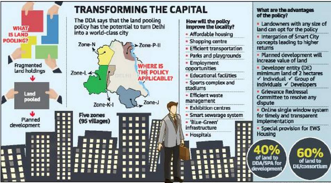 ddalandPooling's tweet photo. Three sectors in #NZone near Bawana and Sultanpur Dabas have accumulated enough land to qualify for development under the #LandPoolingPolicy. https://t.co/LKAikoj4nr