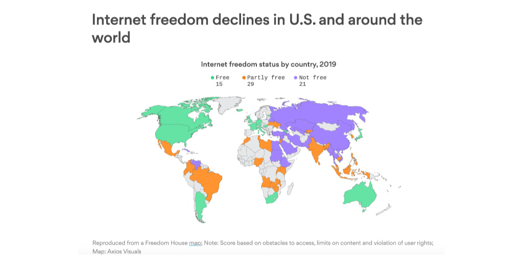 nvoiceapp's tweet photo. What was once a liberating technology is now a means for surveillance and electoral manipulation. 

https://t.co/v8pNSL5N7q

#fixthenews #FakeNewsMedia #fakenews #internet https://t.co/Na8FCNI7SF