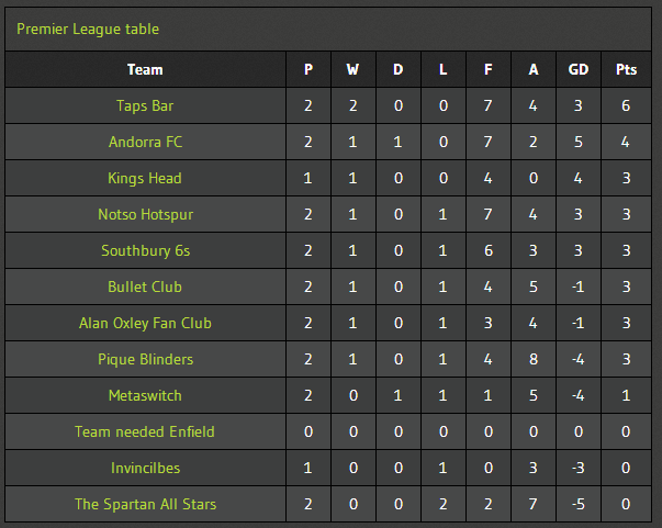 #Enfield 6 a side league